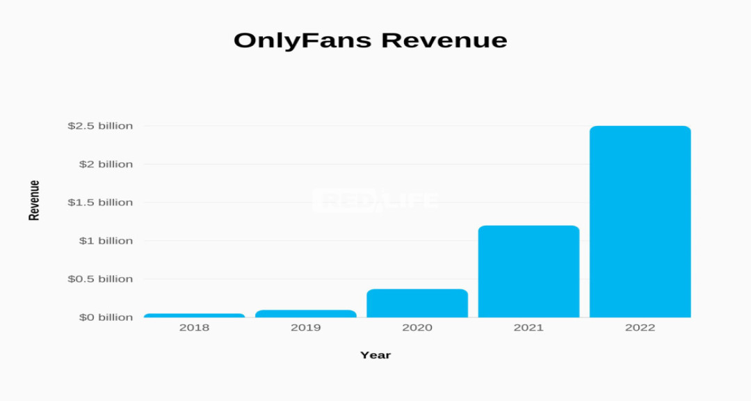 Onlyfans este site-ul cu cea